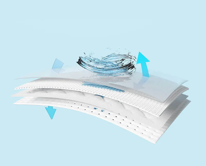 Breathable Fabrics Breathable Fabrics